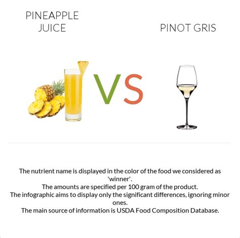 Pineapple Juice Vs Pinot Gris — In Depth Nutrition Comparison