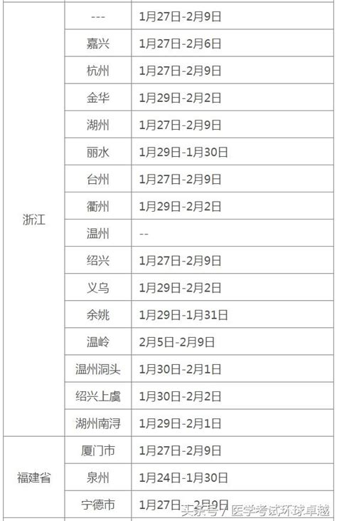 2018醫師資格考試，現場審核僅剩今天一天！ 每日頭條