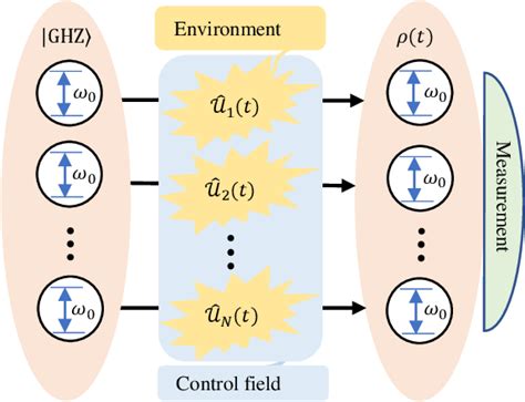 PDF Floquet Engineering To Overcome No Go Theorem Of Noisy Quantum