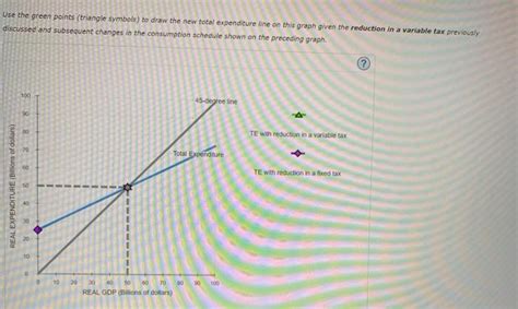 Solved 6 Graphical Treatment Of Taxes And Fiscal Policy The