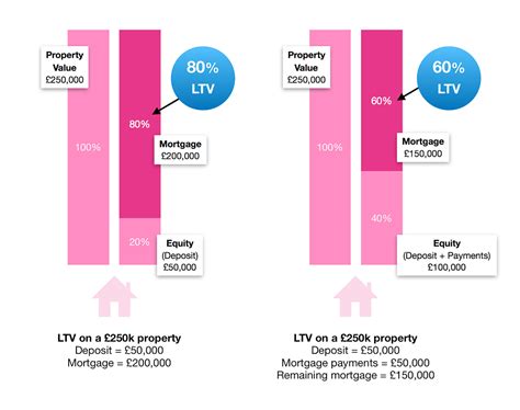 Remortgaging To Release Equity In 2023 Finding A Low Interest Rate