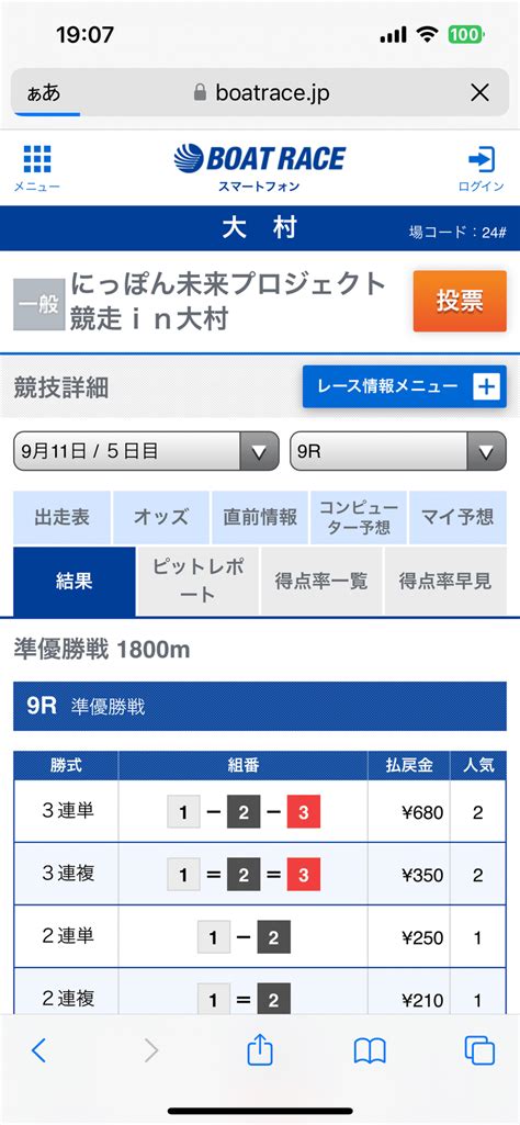 911 🦋㊗️的中報告㊗️🦋 ㊗️大村競艇㊗️🎊9r 68倍的中㊗️ 本命4点🎯🎉㊗️連続的中🎯🎯絶好調🎉🌈ビシキマ‼️次も当てまーす💪