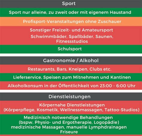 Bersicht Aktuelle Corona Beschr Nkungen Ab November