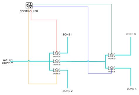 how to rewire a sprinkler system - Wiring Work