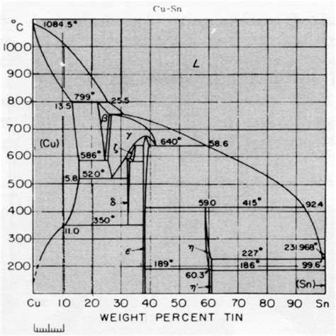 Copper Chromium Phase Diagram Phase Diagram