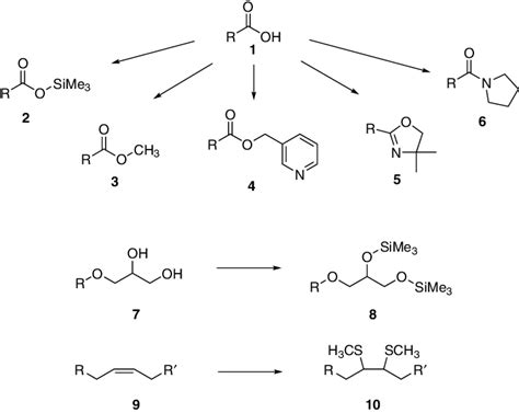 Derivatization Reactions Performed With Extracts For Structure