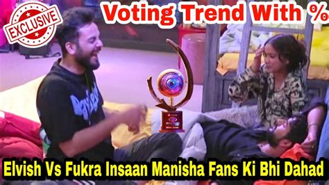 Exclusive Voting Trend Fukra Insaan Vs Elvish Yadav Manisha Rani