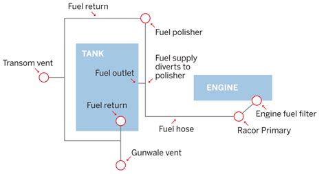 Know How Polishing Diesel Sail Magazine