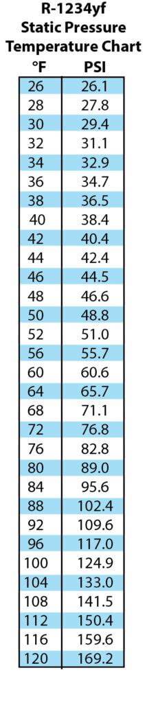 Static Pressure Why This Reading Is Important To Diagnose Your AC