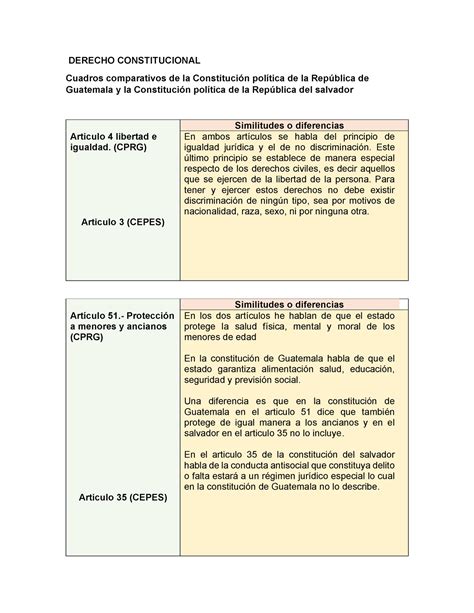 Cuadro Comparativo Diferencias Constitucionales 2 Uniminuto Porn Sex