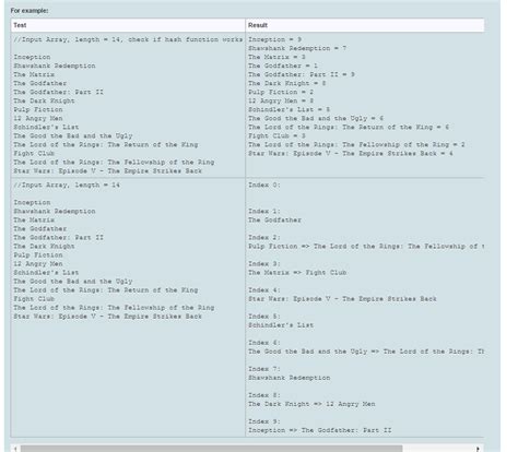 Solved Implement A C Function To Build A Hash Table Using