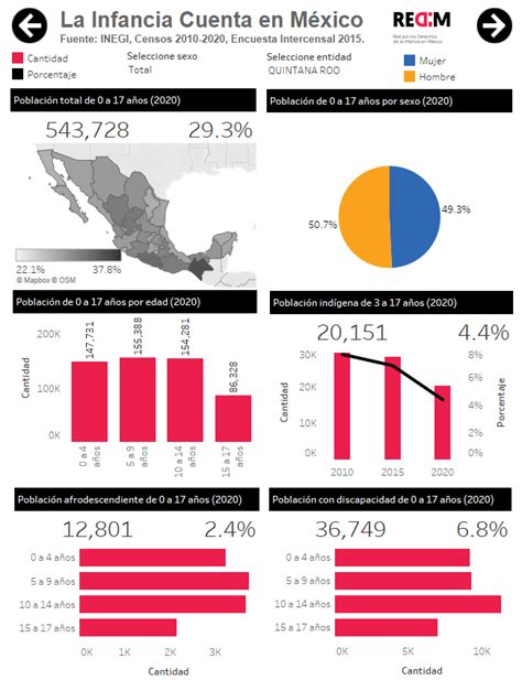 Ficha TÉcnica Infancia Y Adolescencia En Quintana Roo Junio 2023