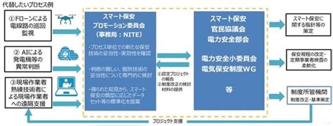 Nite、ベルトコンベア点検の品質向上と業務効率化を可能にする技術「スマート保安技術カタログ第7号案件」を公開｜独立行政法人製品評価技術基盤