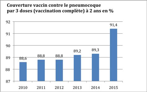 Courbes De Croissance Du Carnet De Santé En France Ipubli Inserm