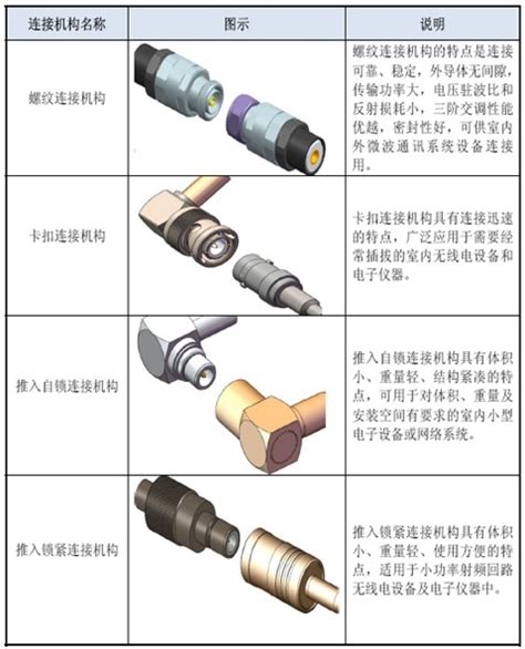 射频同轴连接器的连接机构（附：射频同轴连接器的连接机构图）产业观察中国产业研究报告网