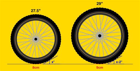 Can You Put 27.5” Wheels on a 29er? - E Mountain Bikes