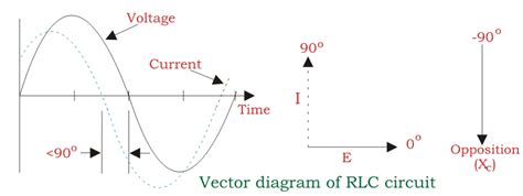 Voltage Phasor Diagram Rlc Circuit