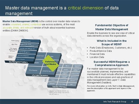 Develop A Master Data Management Strategy And Roadmap