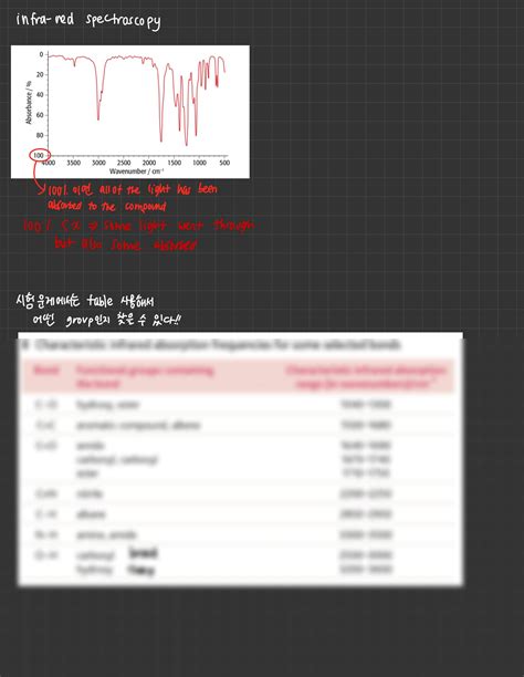 SOLUTION Infrared Spectroscopy Studypool