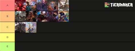 Commander Decks Tier List (Community Rankings) - TierMaker