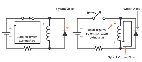 How Does A Flyback Diode Work CircuitBread