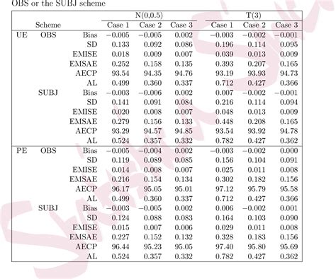 Table 1 From Monotone Nonparametric Regression For Functional