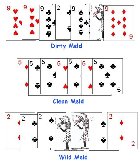 How To Play Canasta