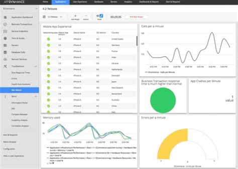 Best Storage Monitoring Management Tools For With Free Trials