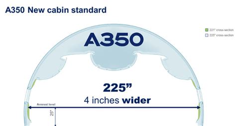 Airbus unveils new A350 performance and Airspace cabin enhancements