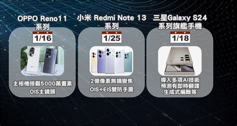 搶攻新年換機潮！各大廠商推新款 Ai手機將成趨勢 桃園電子報