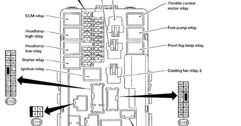 Get Chevy Malibu Interior Fuse Box Diagram Background