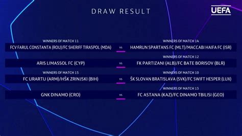 Sorteo De La Segunda Ronda De Clasificación De La Uefa Champions League