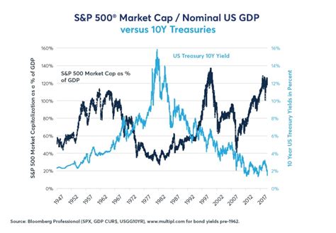 Is Gold About To Outperform Equities CME Group