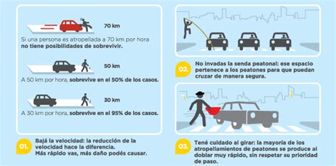 Atropello de peatones por los autos en ciudad según velocidad e