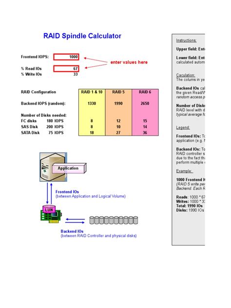 RAID Spindle Calculator | Hard Disk Drive | Disk Storage