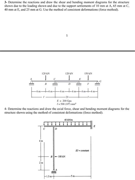 Solved Determine The Reactions And Draw The Shear And Chegg