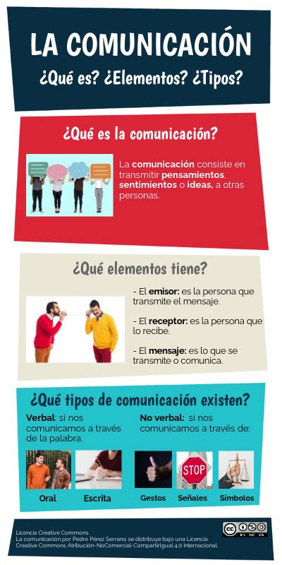 Infografía sobre la comunicación qué es qué elementos tiene y qué