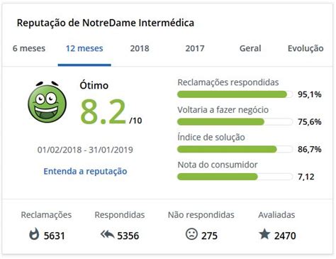 Tabela De Preços Do Plano De Saúde Notredame Intermédica