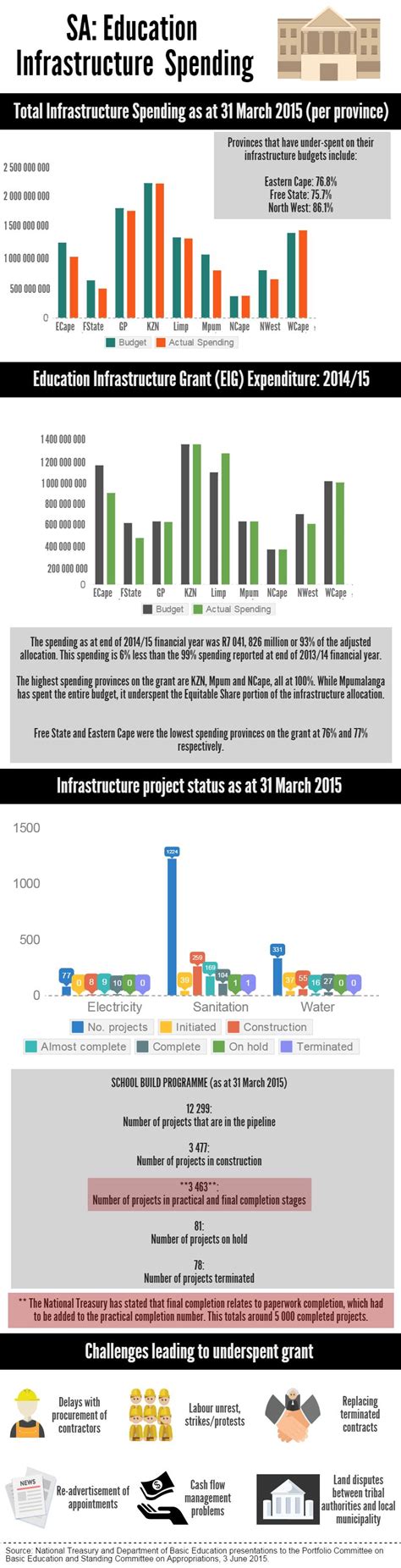 Infographics People S Assembly