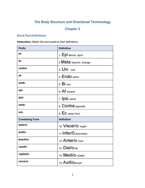 Ahp Wk Assignment Its Given The Suffix And Prefix The Body