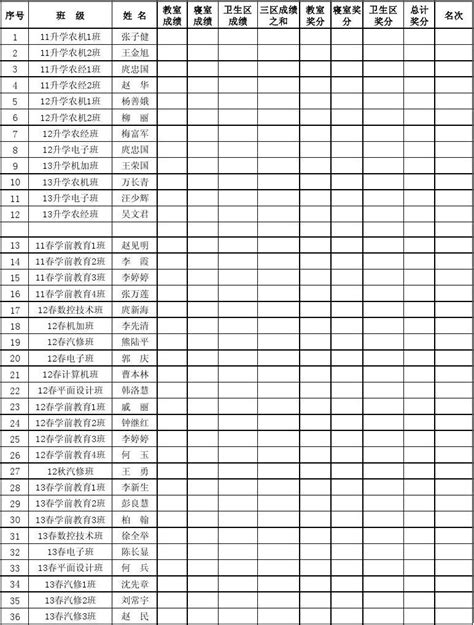 班级量化考核三区卫生检查汇总表 word文档在线阅读与下载 免费文档