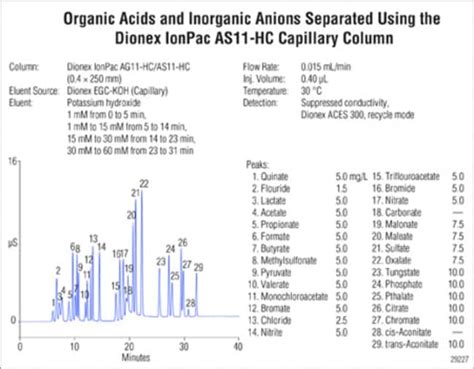 Dionex Ionpac As Hc Ic Columns