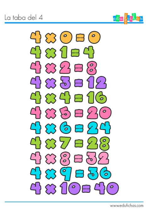 Tabla De Multiplicar Del 4 Ficha Educativa Y Ejercicio