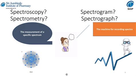 Instrumental Methods Of Analysis Ppt