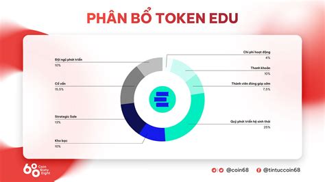 Open Campus L G Edu D N Ieo Tr N Binance Launchpad