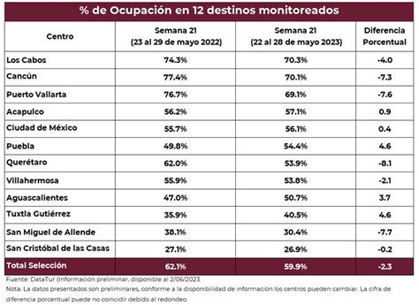 Migueltorrucomarqu S On Twitter Les Comparto Que El Porcentaje De