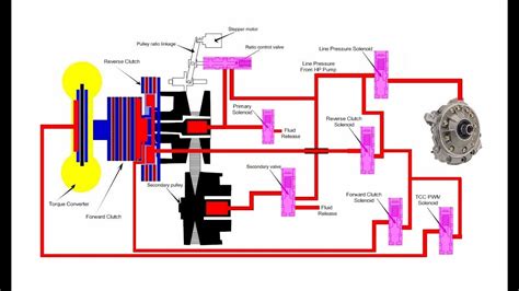 Cvt Circuit Diagram