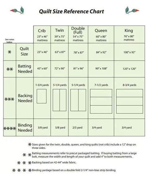 Quilt Size Reference Chart Quilt Size Chart Quilt Sizes Quilting