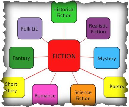 Genres Of Fiction