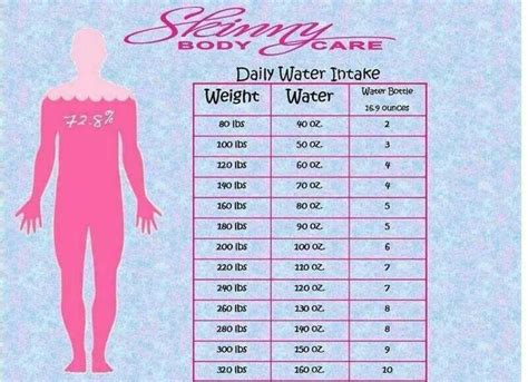 Pin By Becky On Health Daily Water Intake Water Intake Chart Water